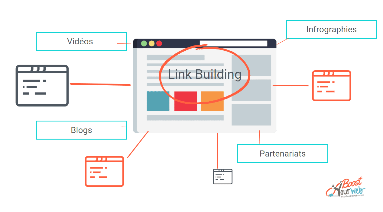 Comment Faire Une Campagne De Netlinking R Ussie